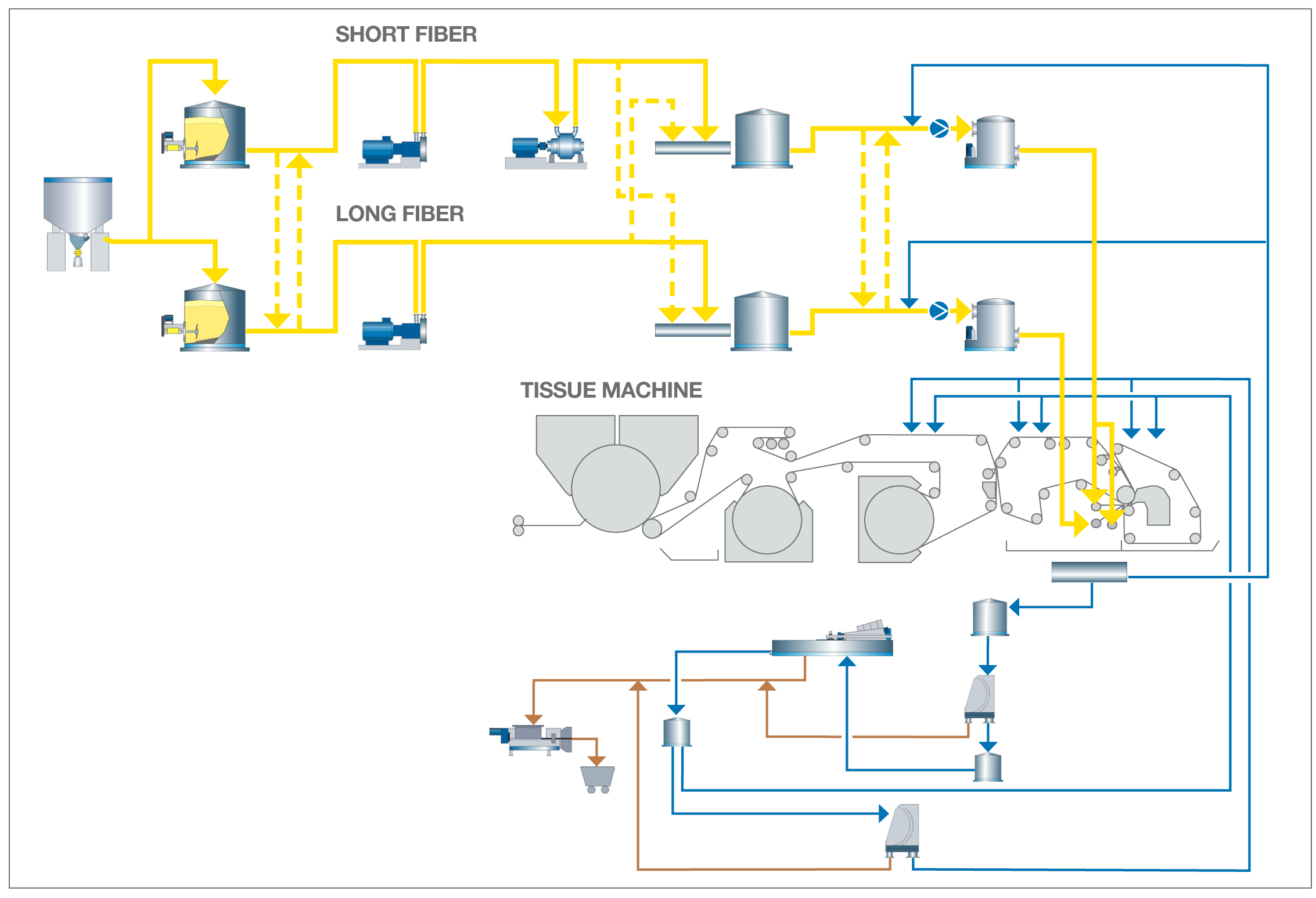 Brochure_PrimeLineTIAC_FlowsheetFINAL