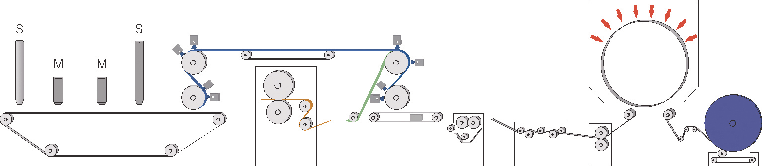 oi-nonwoven-spunjet-configuration