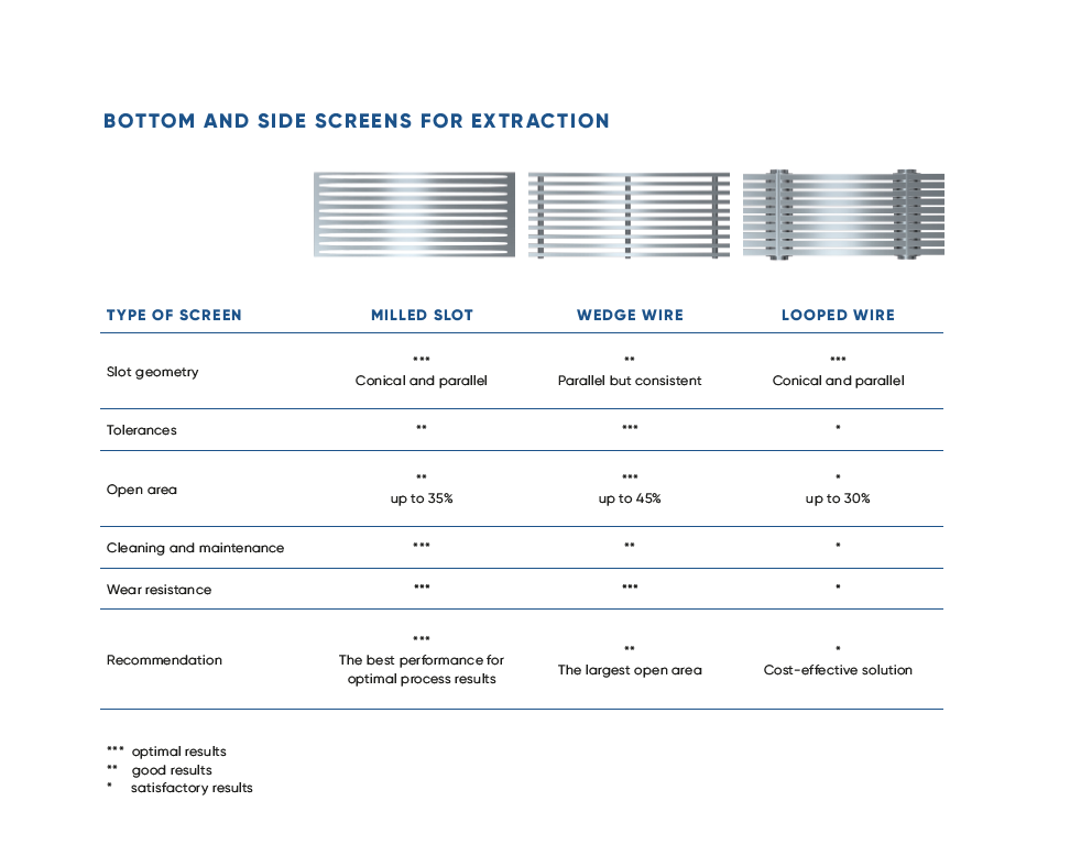 Extraction towers comparison