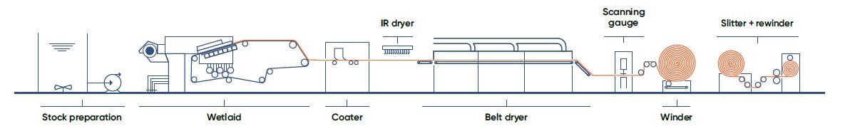 pic_Line-example-scheme-wetlaid-glassfiber_nonwoven-and-textile