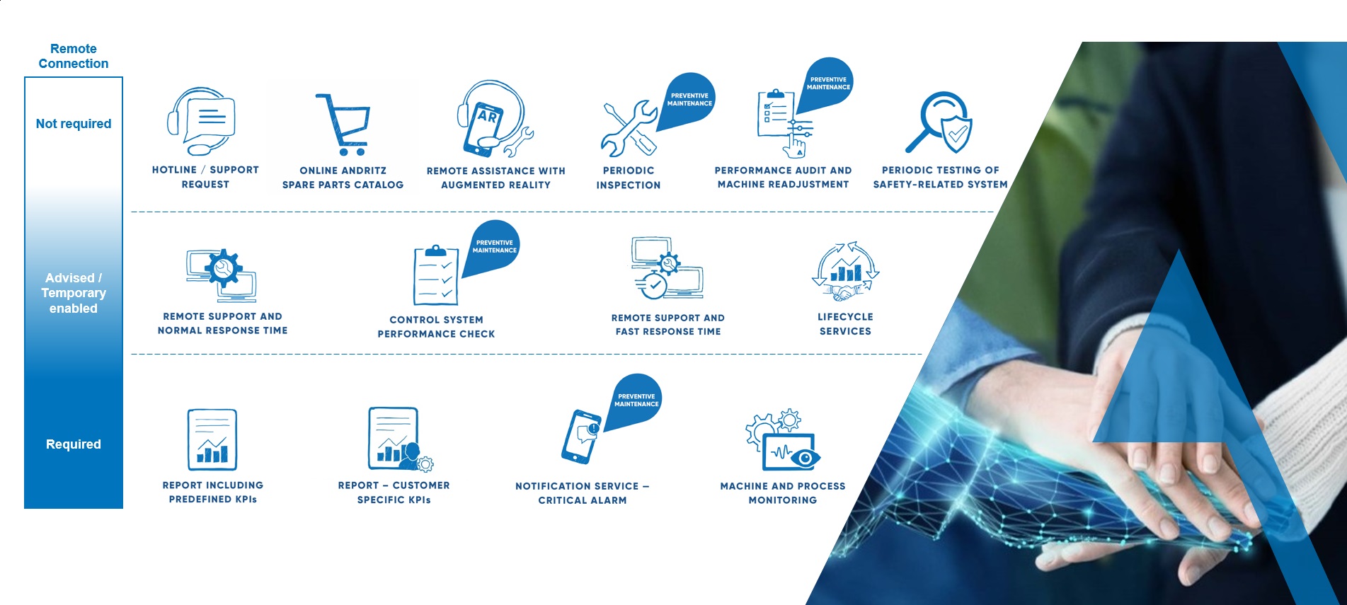 What an ANDRITZ service agreement can include 