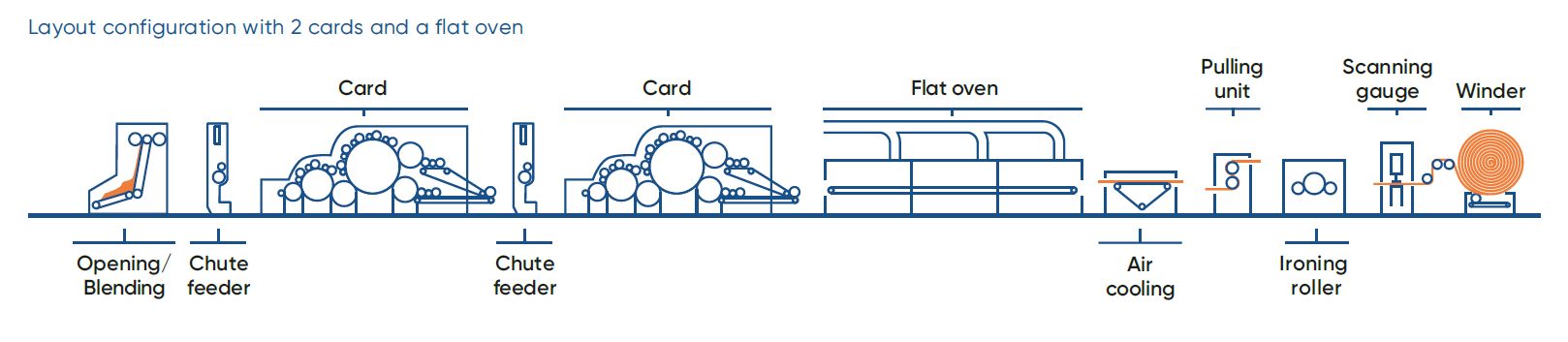 pic_layout-configuration-atb-axcess1_nonwoven-and-textile