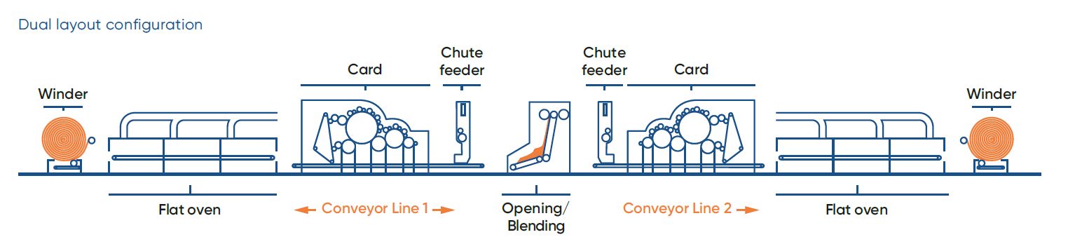 pic_layout-configuration-atb-axcess3_nonwoven-and-textile