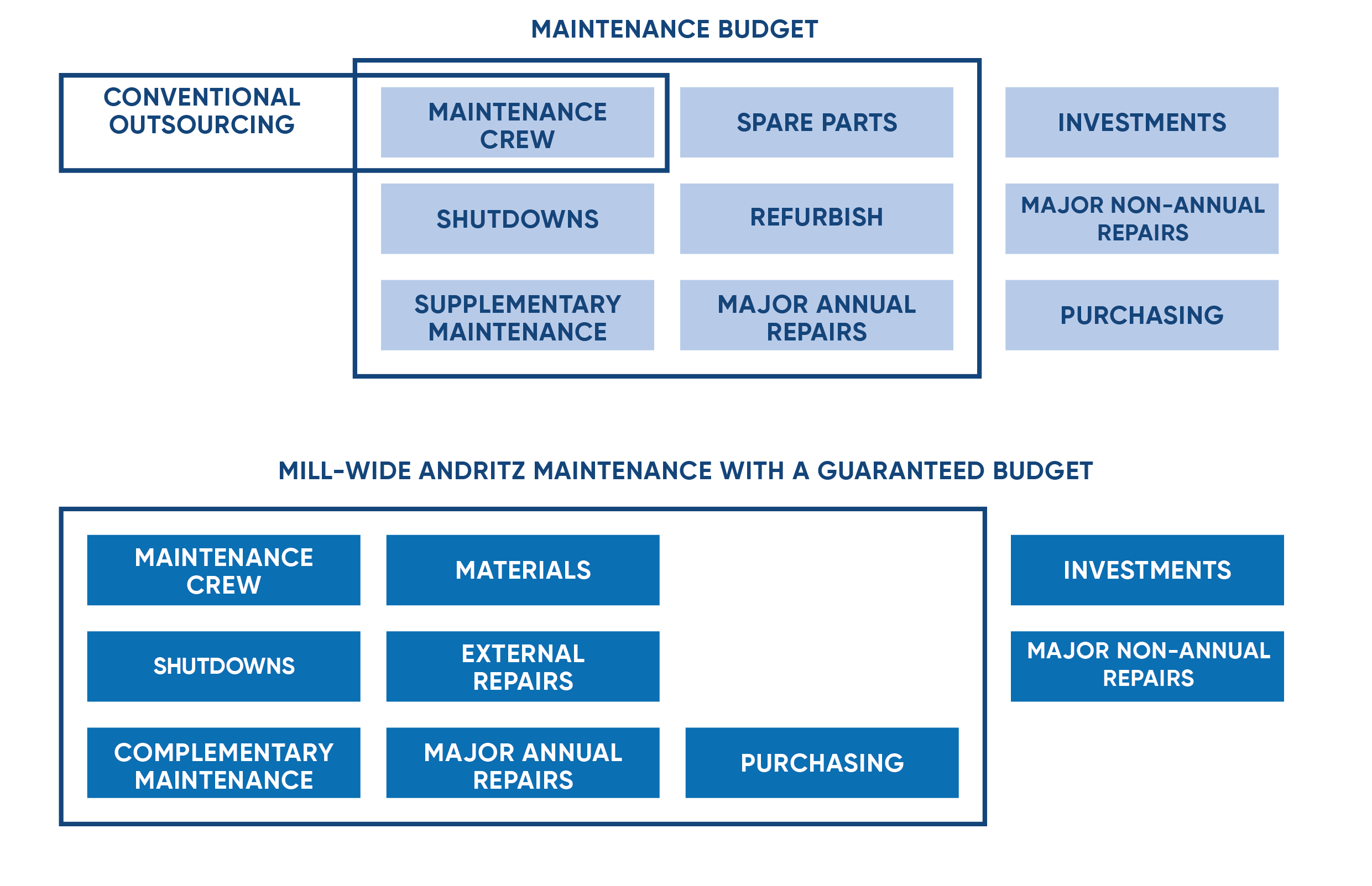 OPE-contracts_ANDRITZ-budget_pulp-and-paper