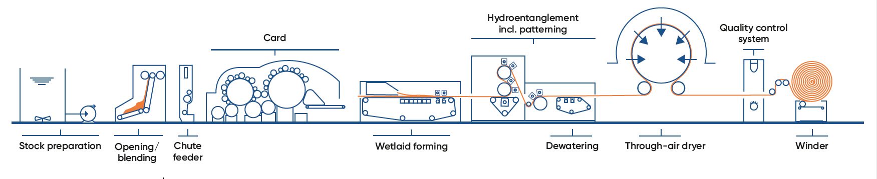 pic_CP-line-2d-configuration_nonwoven-and-textile