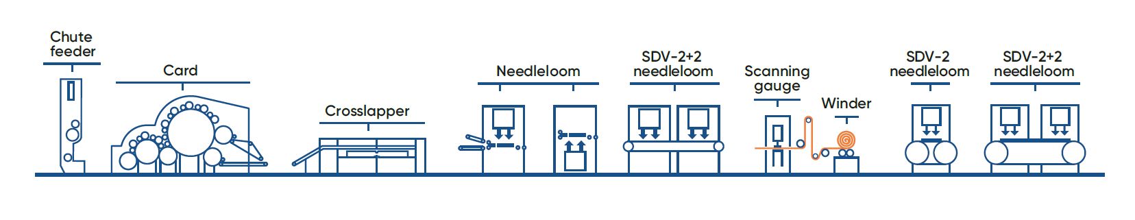 pic_2D-config-automotive-velour_nonwoven-and-textile