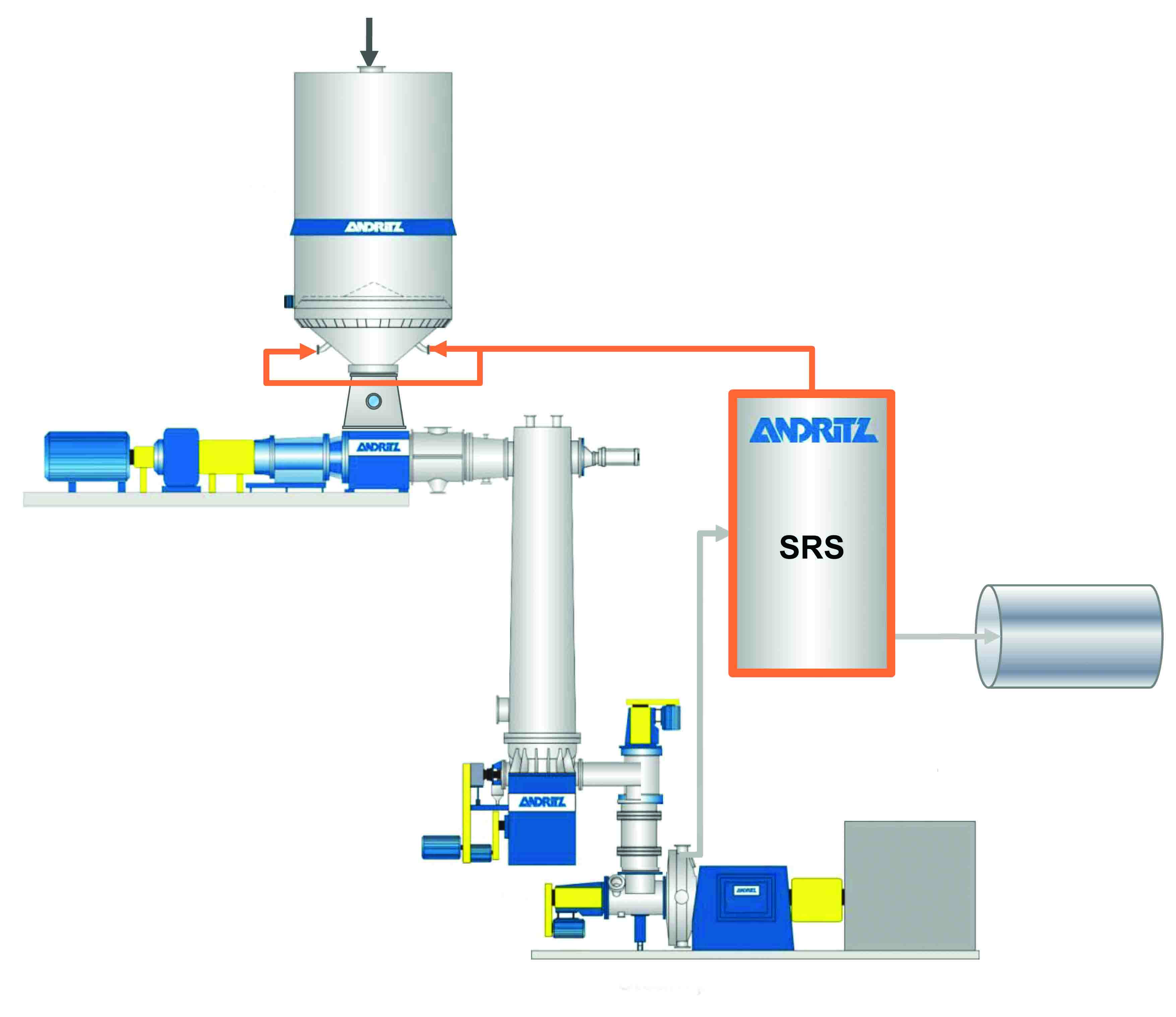 Flowsheet of an ANDRITZ steam recovery system