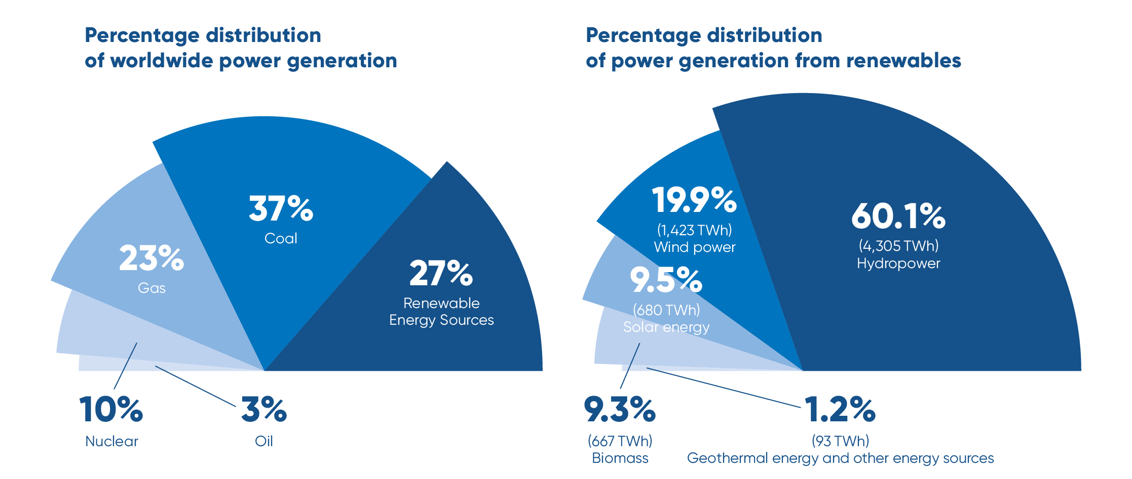 Megatrends and hydropower