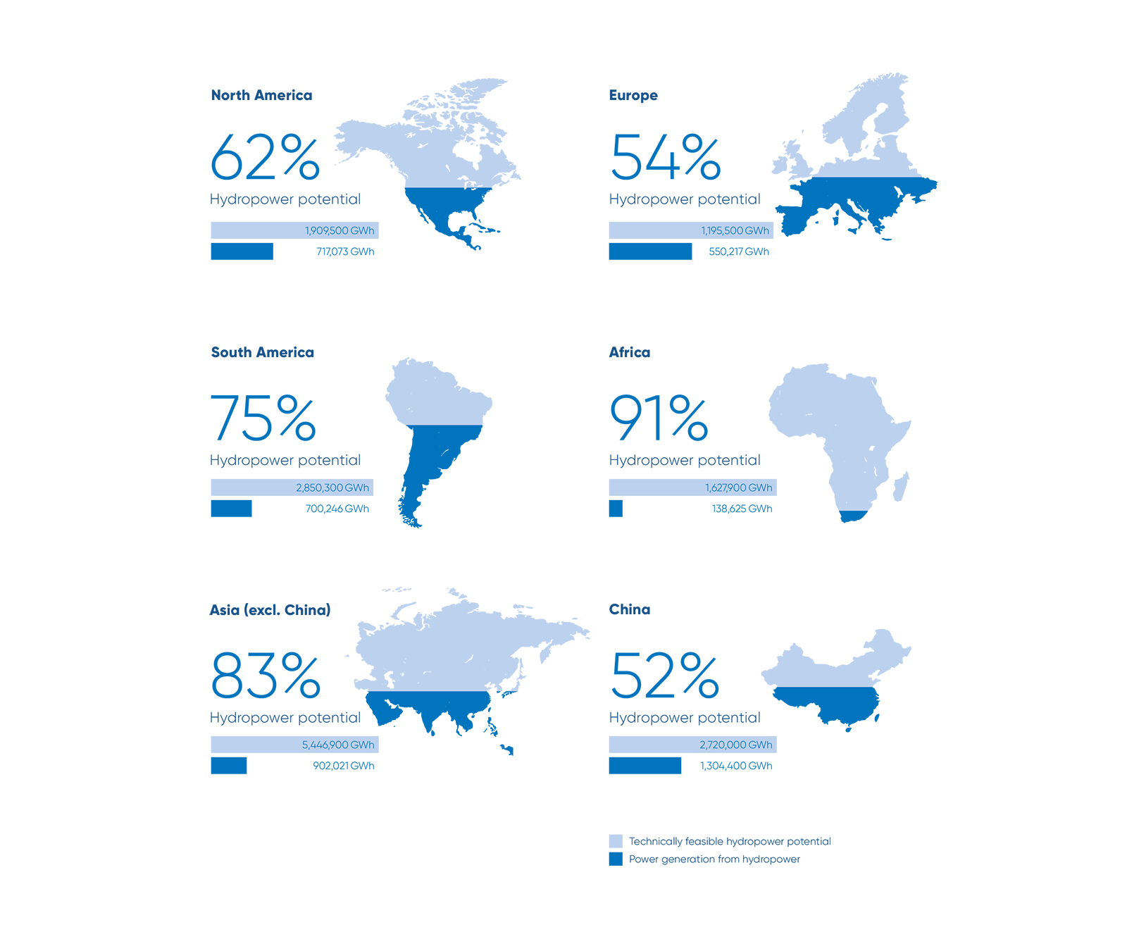 Megatrends and hydropower