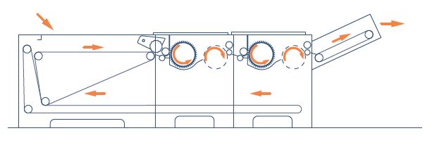 ANDRITZ EXEL 2D configuration