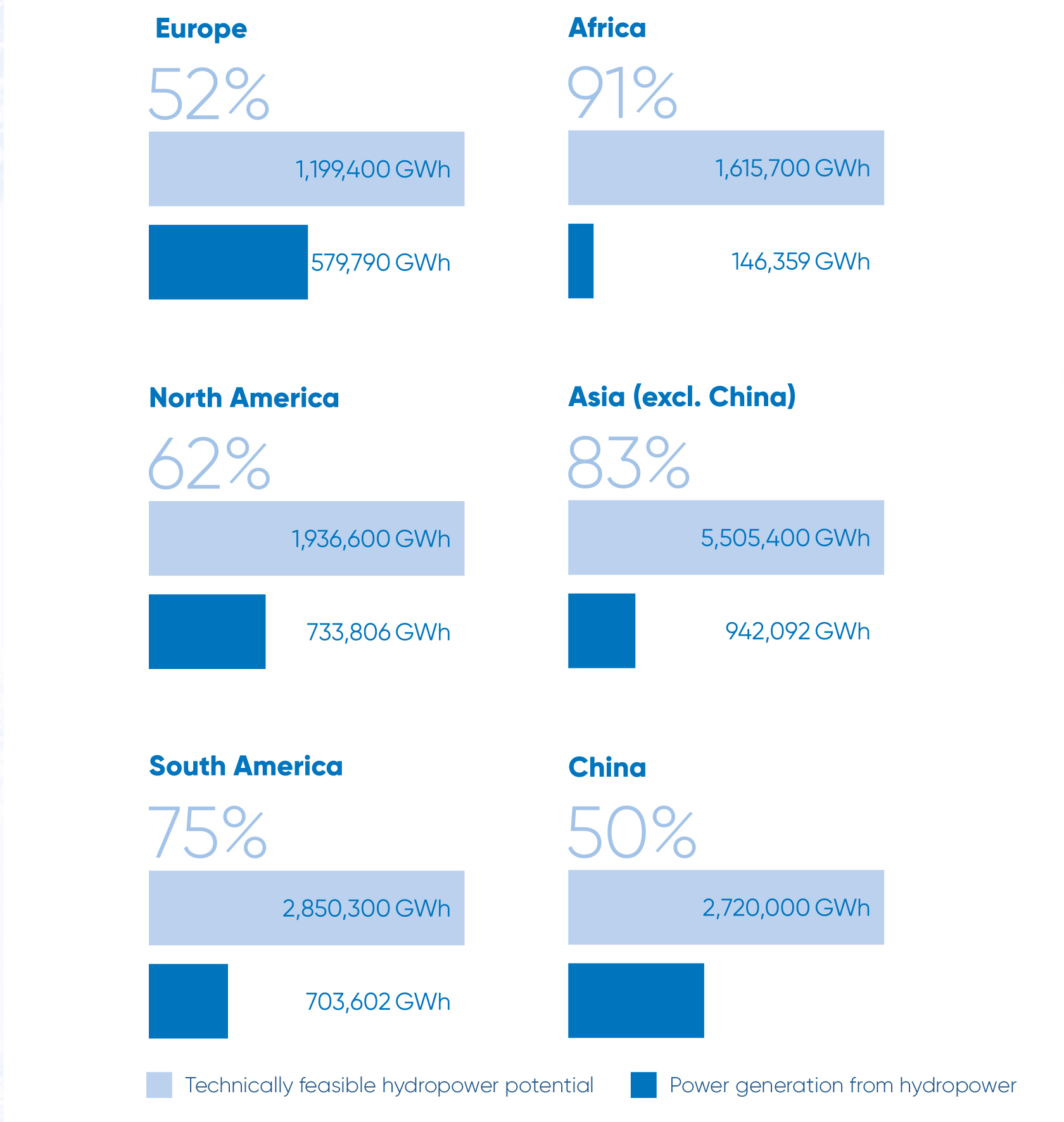 Megatrends