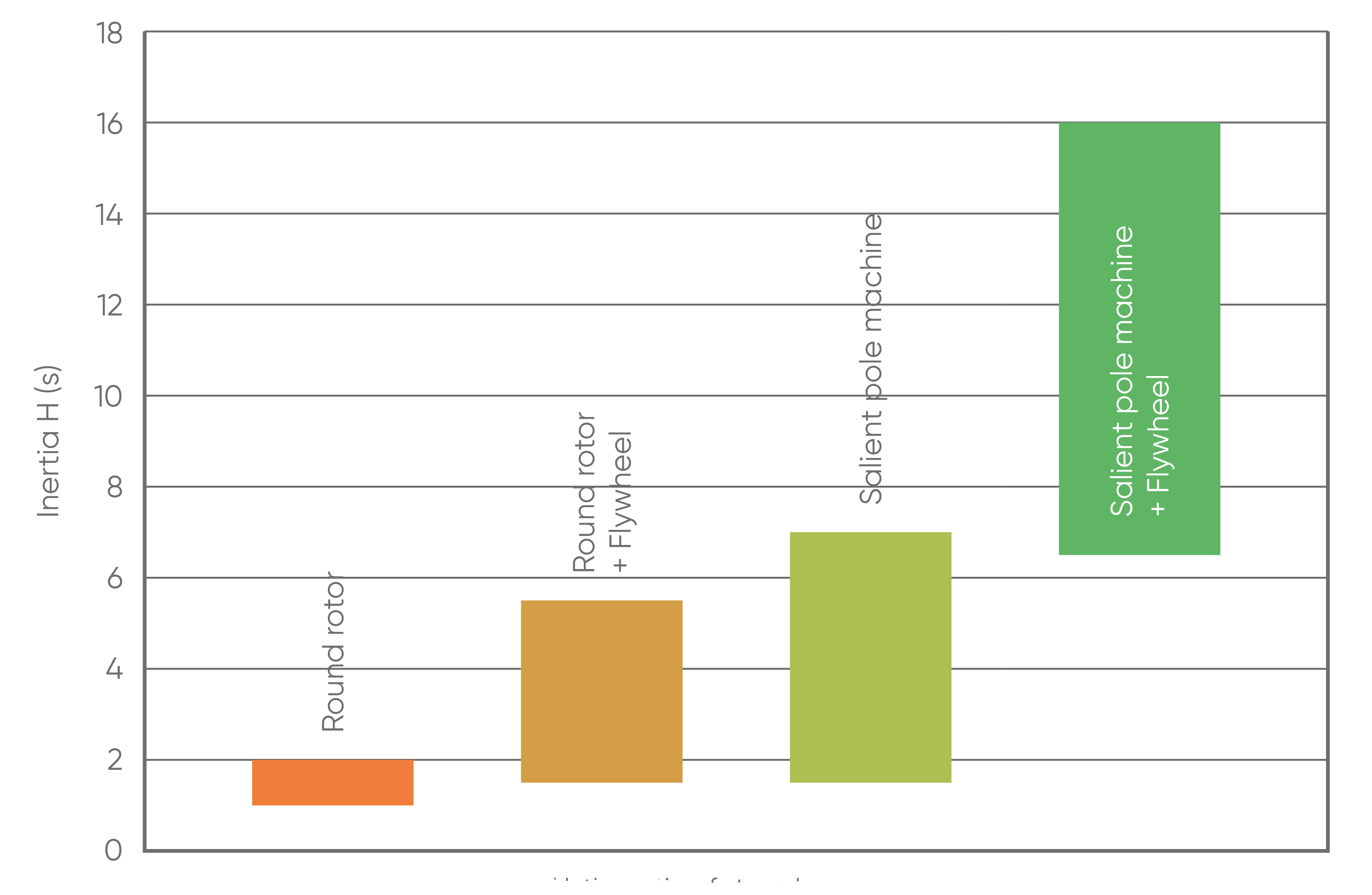 24-flywheel-graph