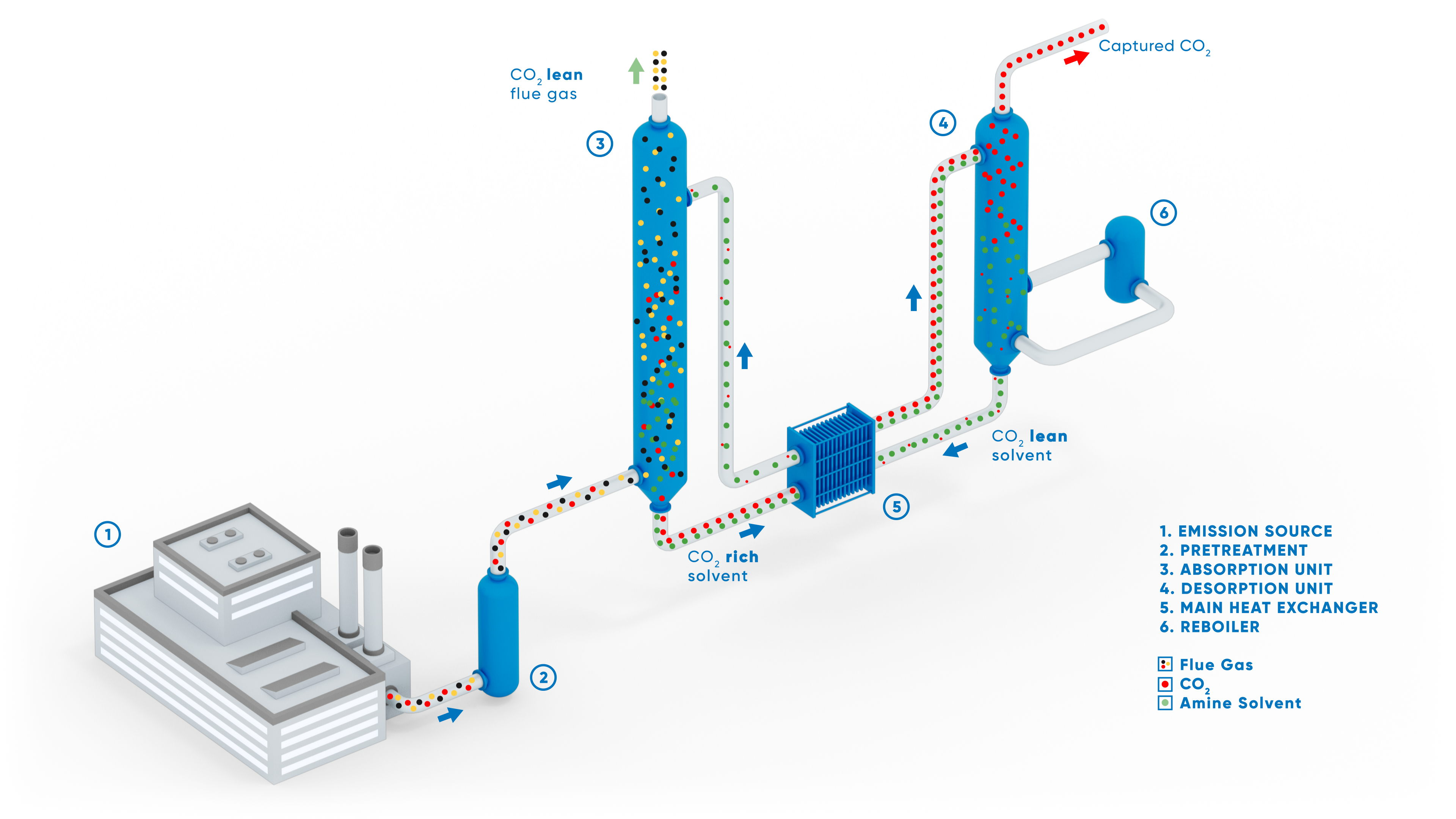 ANDRITZ Carbon Capture Solutions