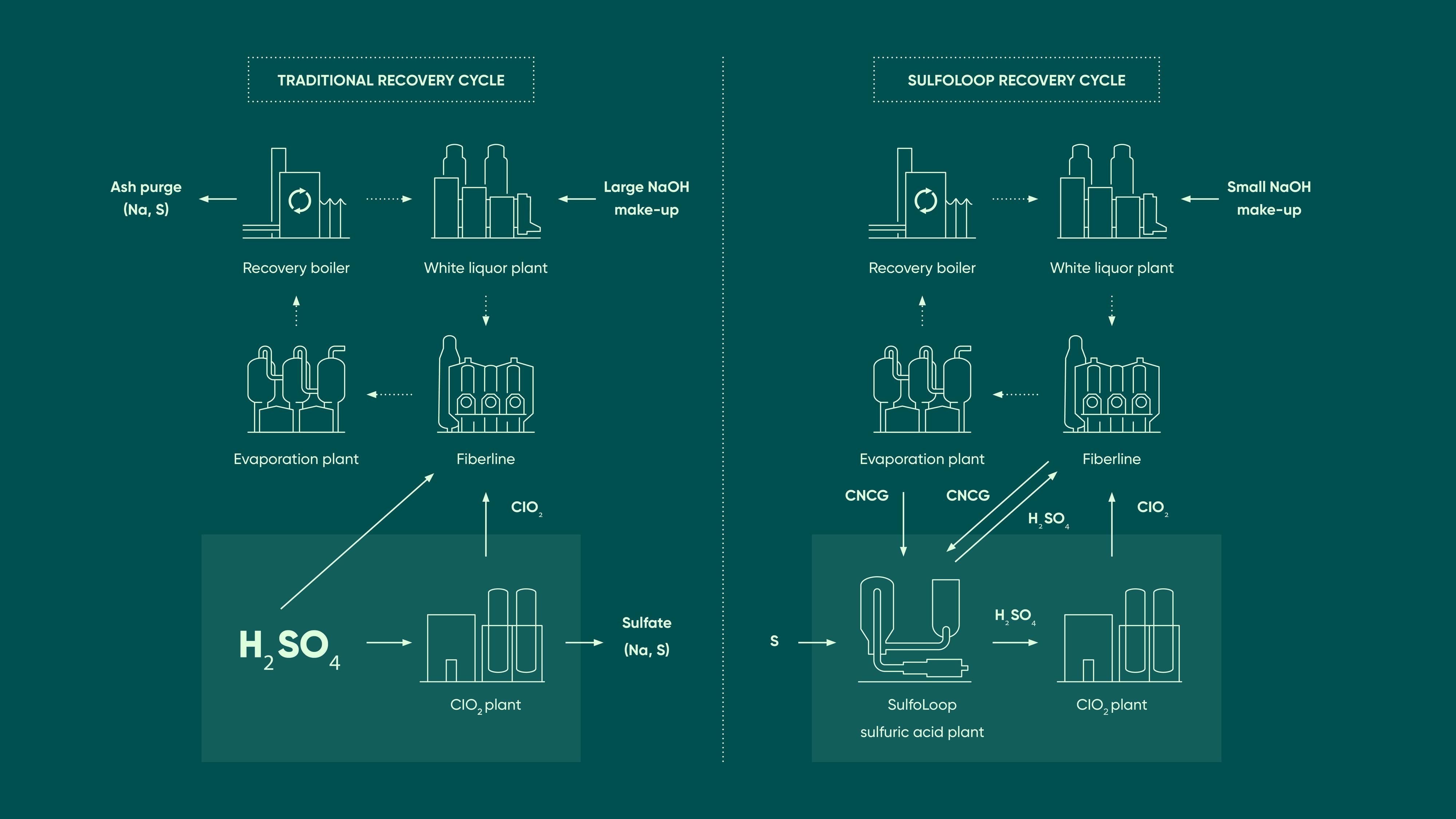 AndritzAssetBilder_Grafik_Pulp_Paper02_ENG