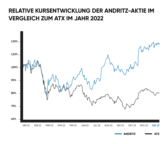 AKTIEN DE-3