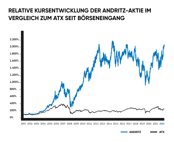 AKTIEN DE-2