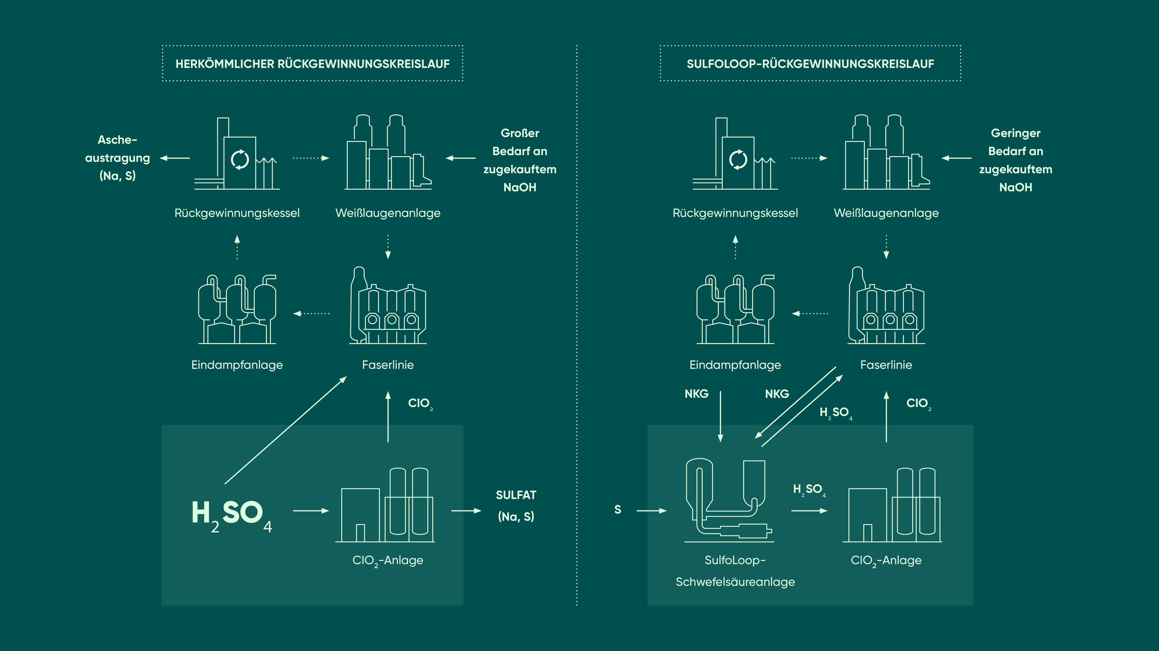 AndritzAssetBilder_Grafik_Pulp_Paper02_DE