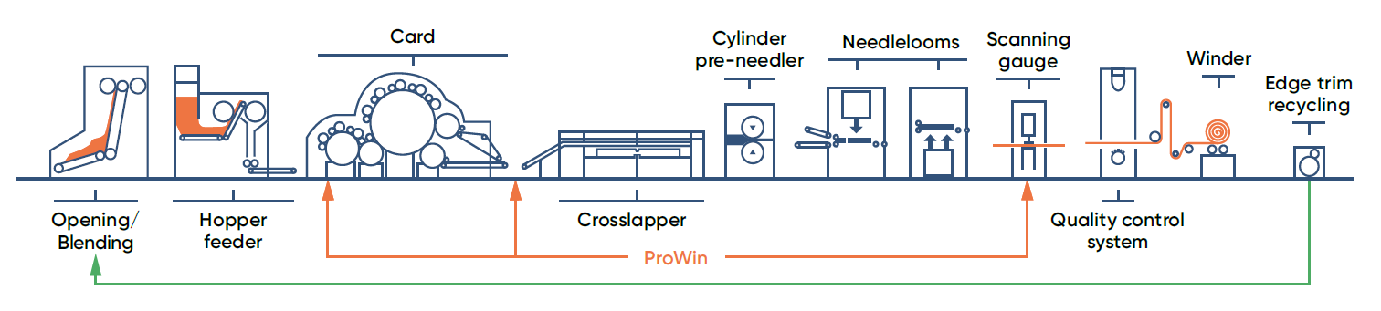pic_2d-line-needlepunch-technical-felts_nonwoven-and-textile