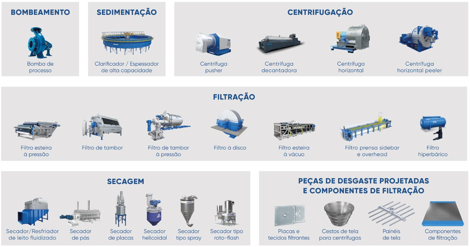 se_mining_products_pomerode_PT