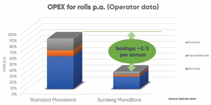 Monoblock-comparison-OPEX_metals