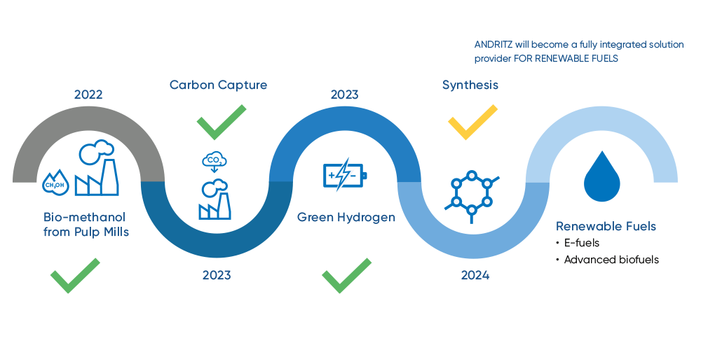 E_Fuels-Infografik