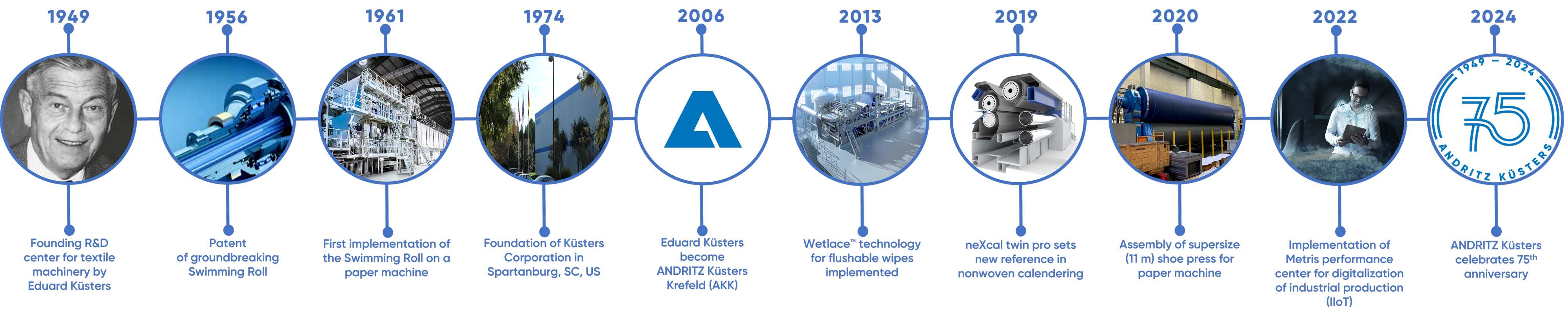 pic_history-timeline-akk-75_nonwoven-and-textile