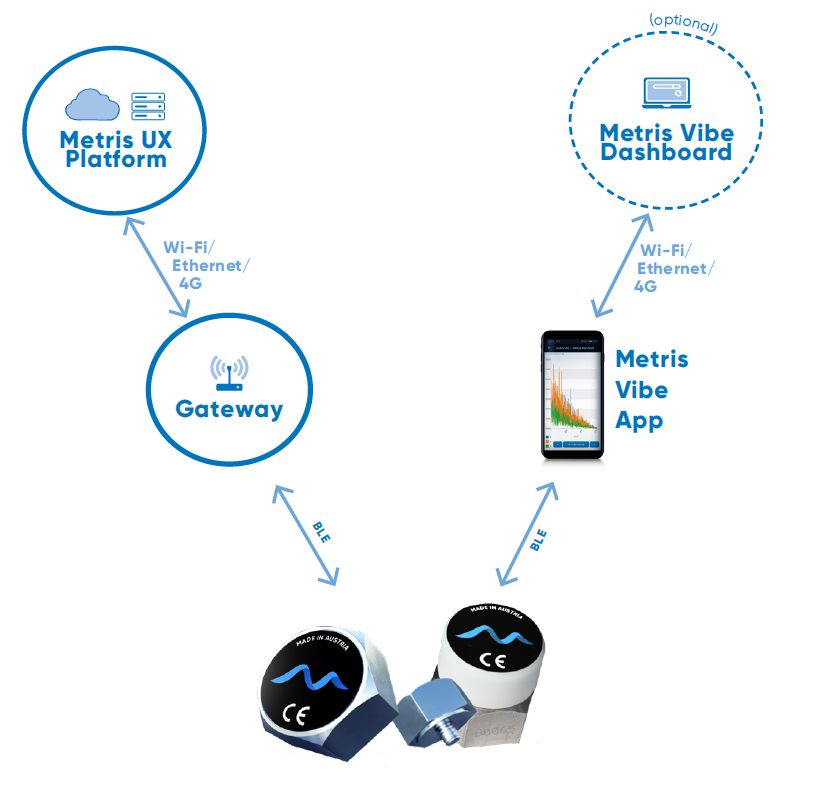 pic_metris-vibe-workflow_nonwoven-and-textile