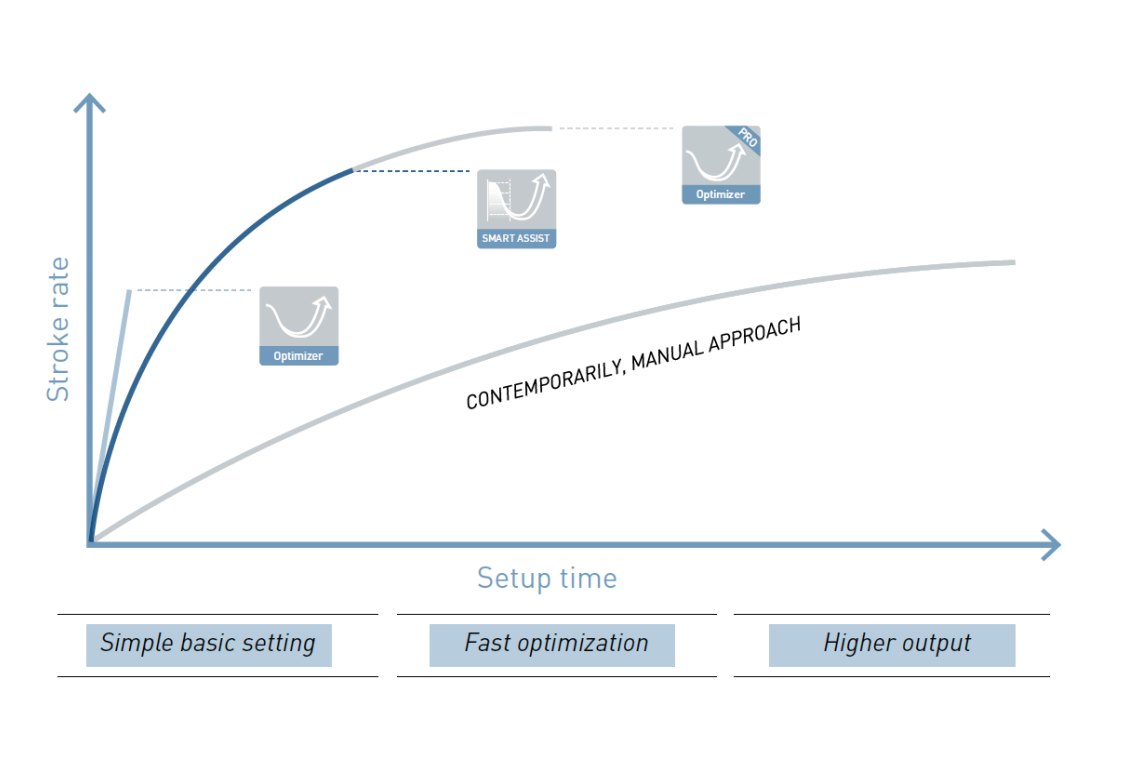 schuler_produktseite_smart-assist_intuitivebedienung