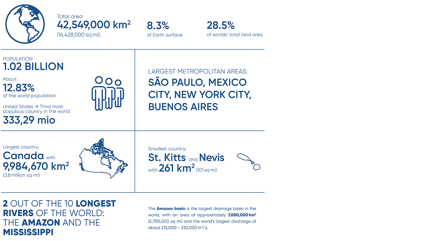 Facts and Figures