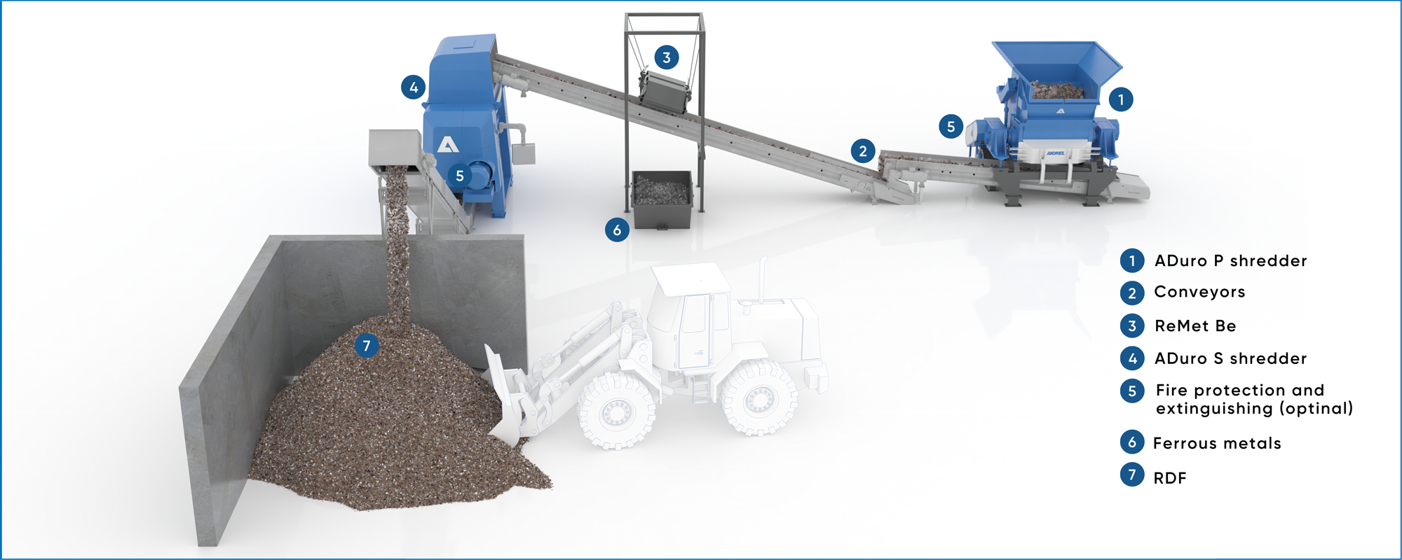 recycling-MetalCleaningPlant-3d