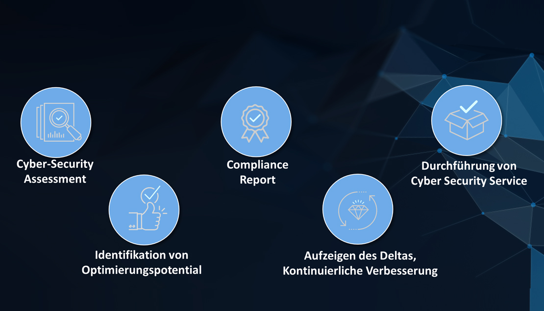 Möglichkeiten im Bereich OT-Security