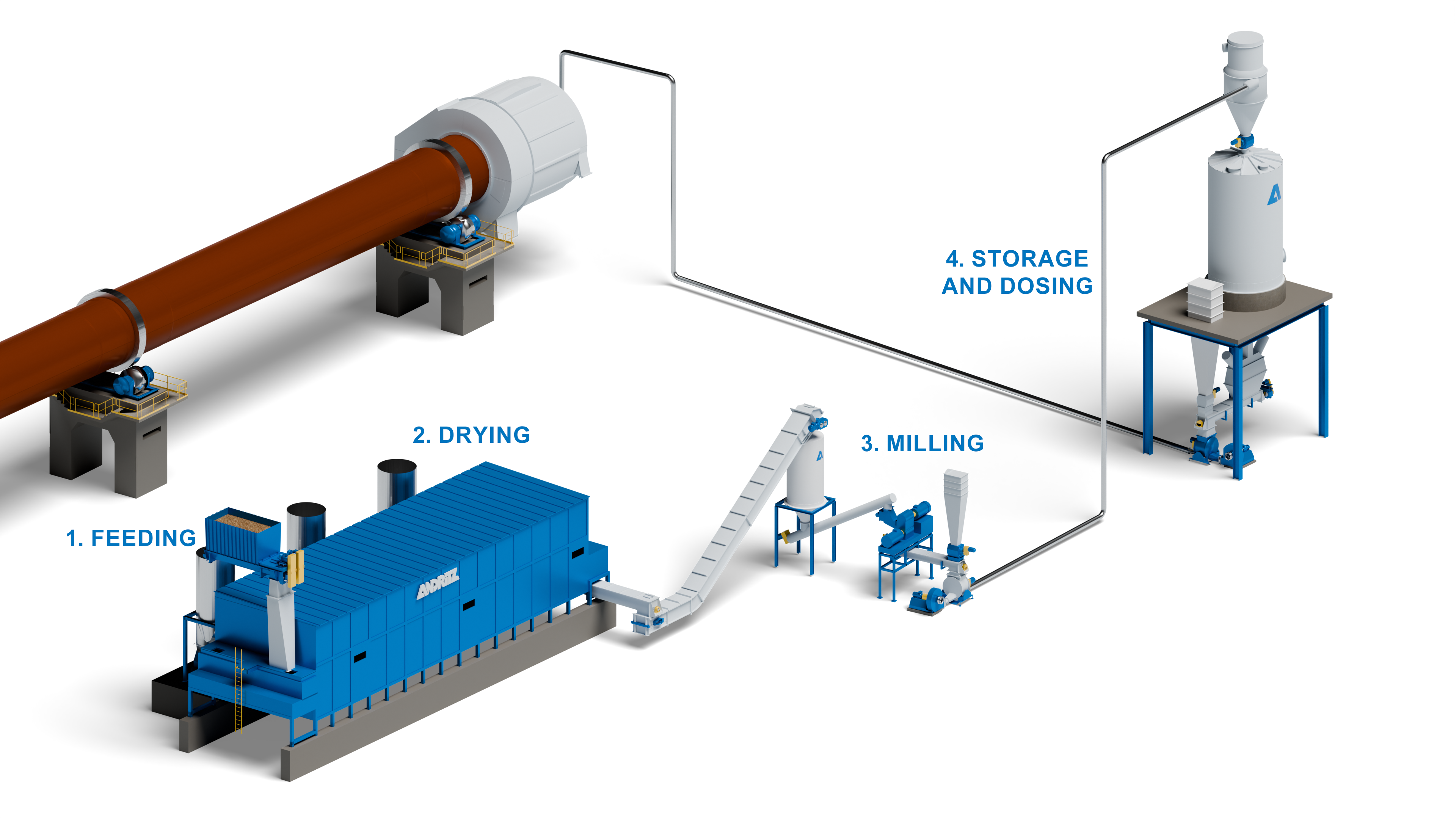 Stages of biomass powder burning