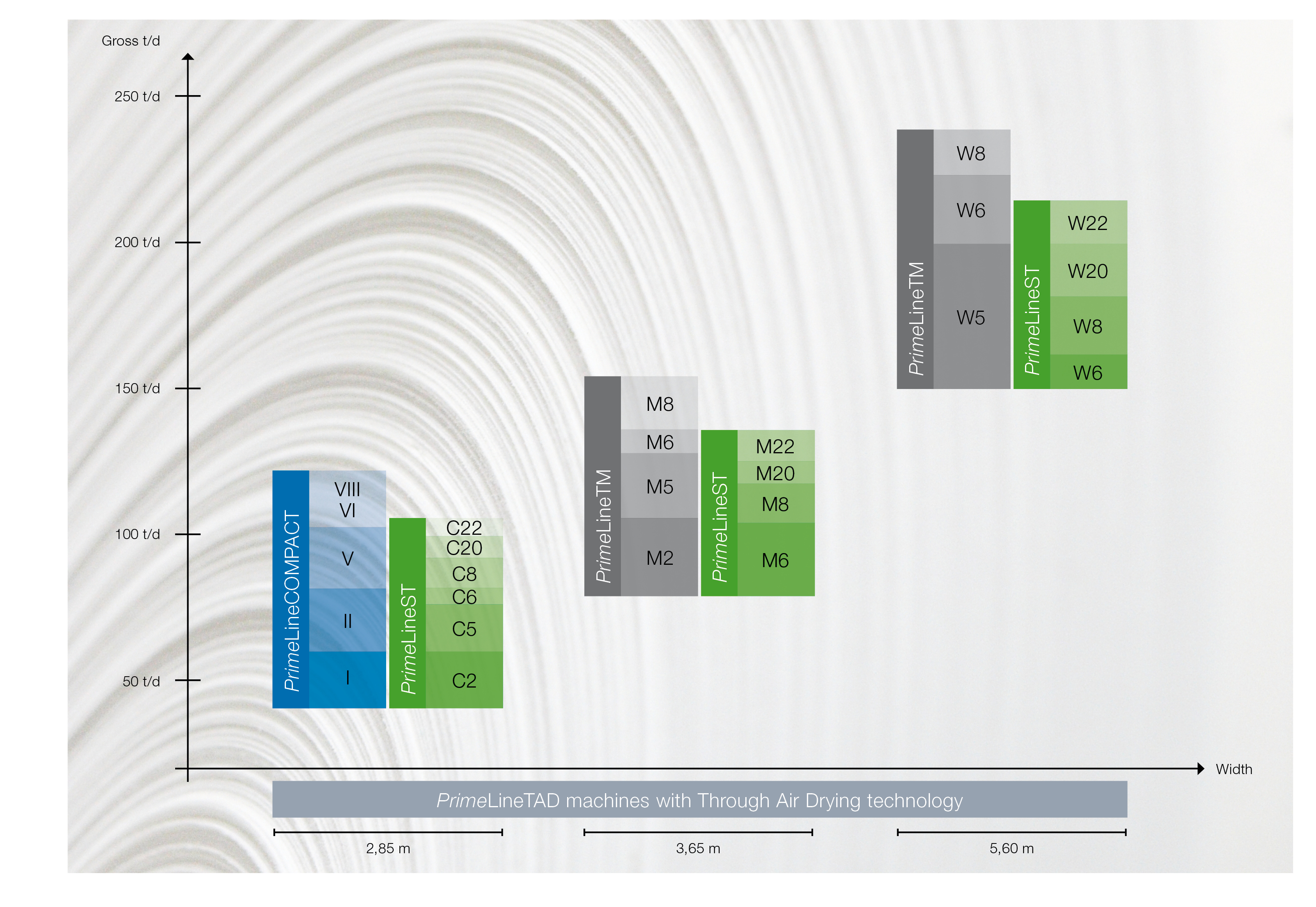 ANDRITZ tissuemachines overview