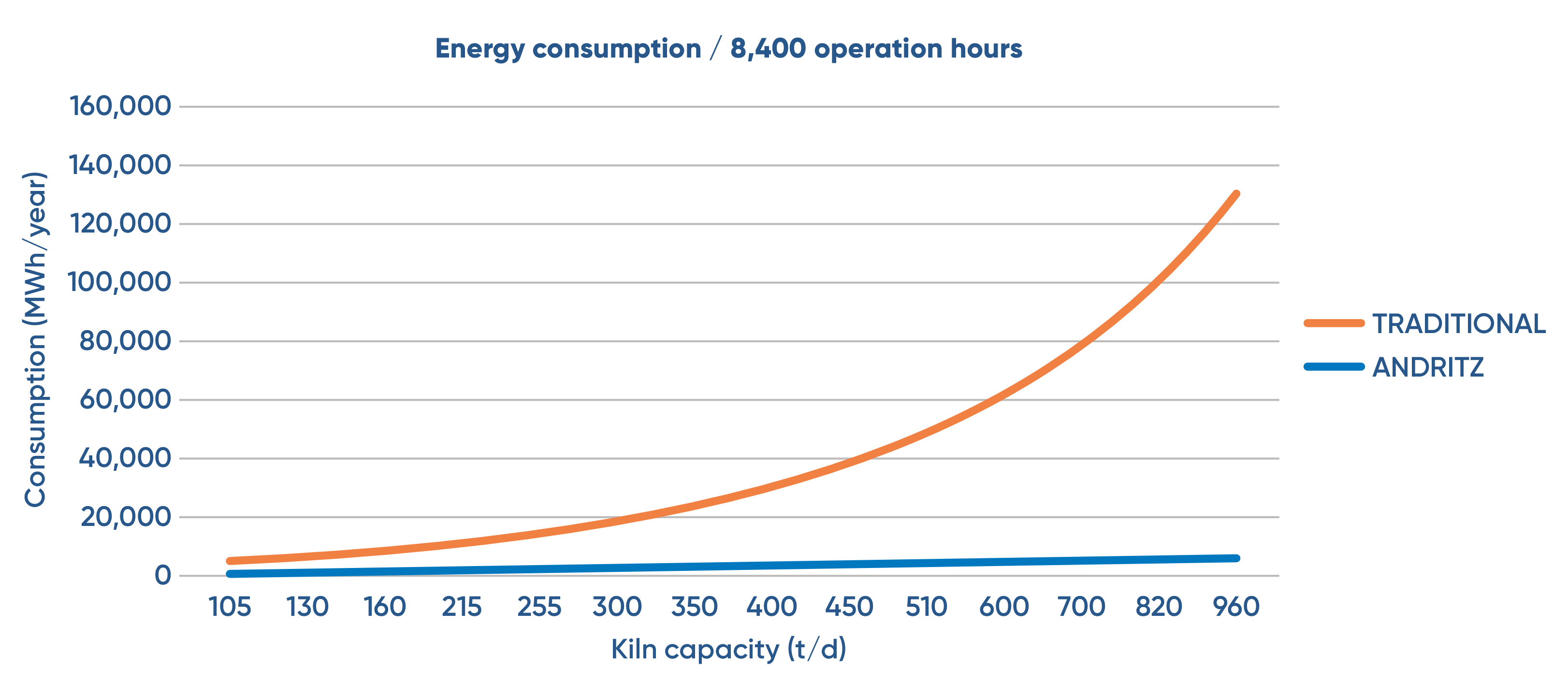 biomass-powder-burning-energy-consumption-chart