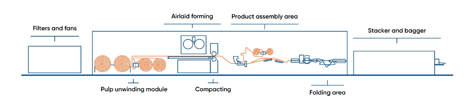 pic_2D-configuration-underpad-airlaid_nonwoven-and-textile