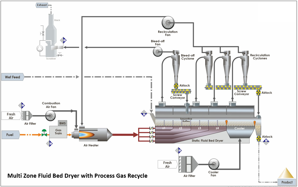 bed-dryer3