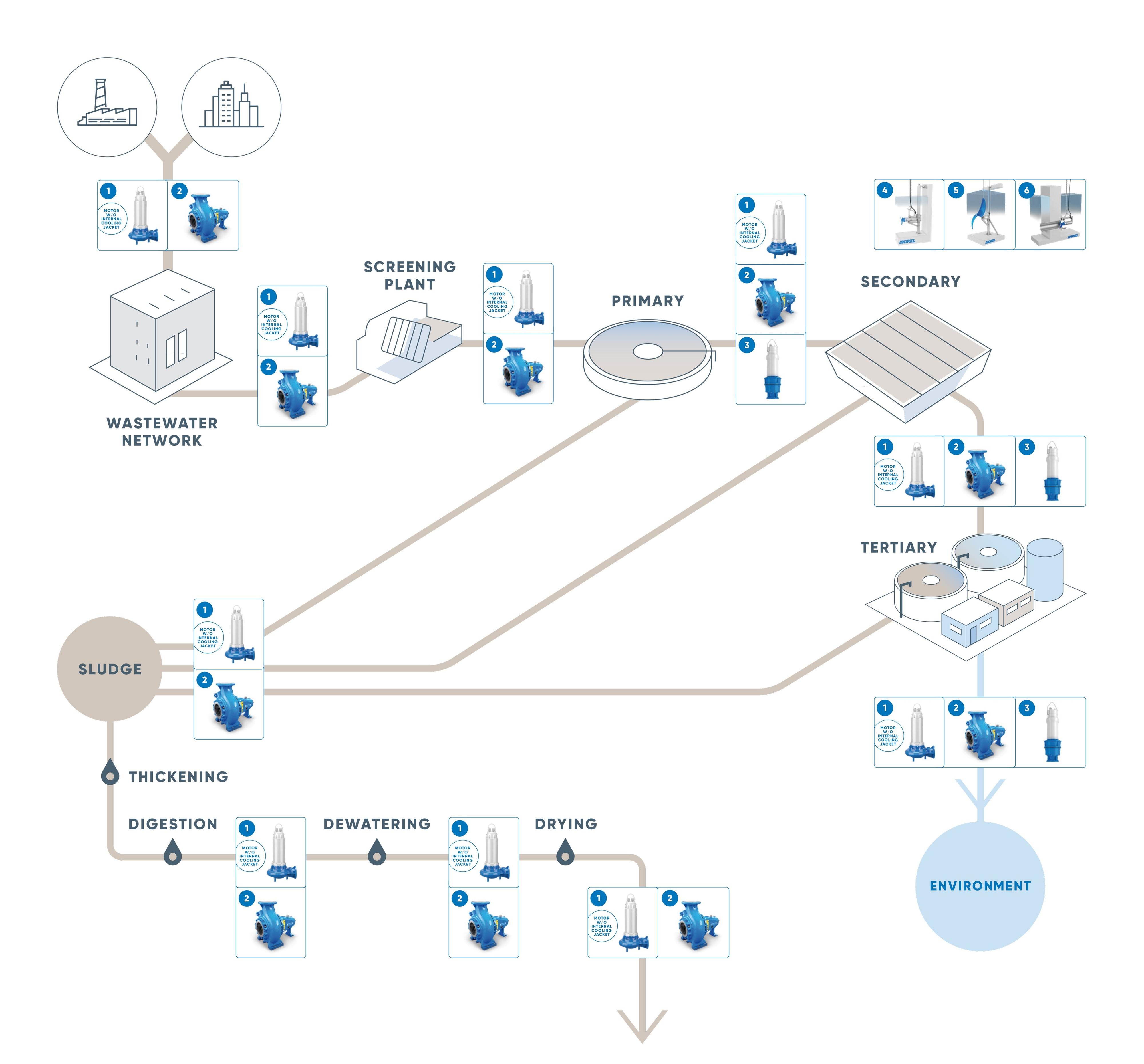 ese-wastwater-process-original-data