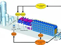 aa-overview-qcs